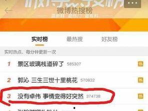 卓伟最新爆料大神,揭秘娱乐圈惊天大秘密! 第2张 卓伟最新爆料大神,揭秘娱乐圈惊天大秘密! 第2张